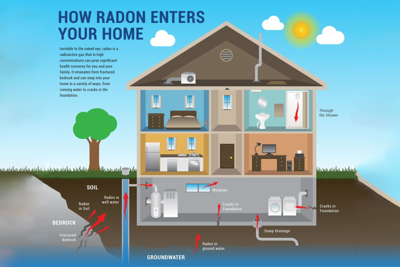 Radon Image