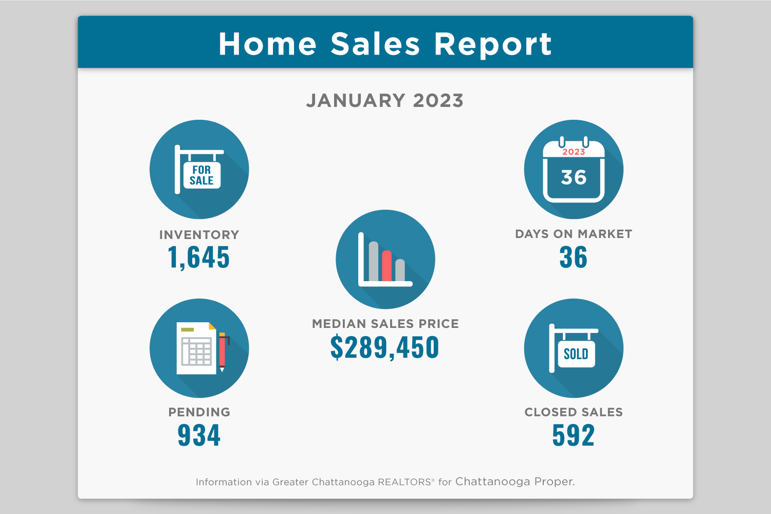 Chattanooga Home Sales Real Estate Market Report