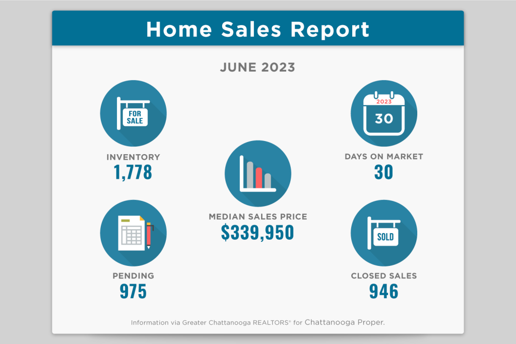 Chattanooga Home Sales Report June 2023