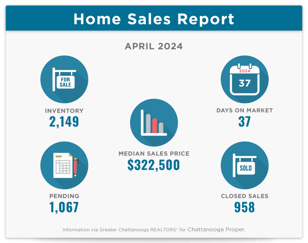 April 2024 Home Sales Report