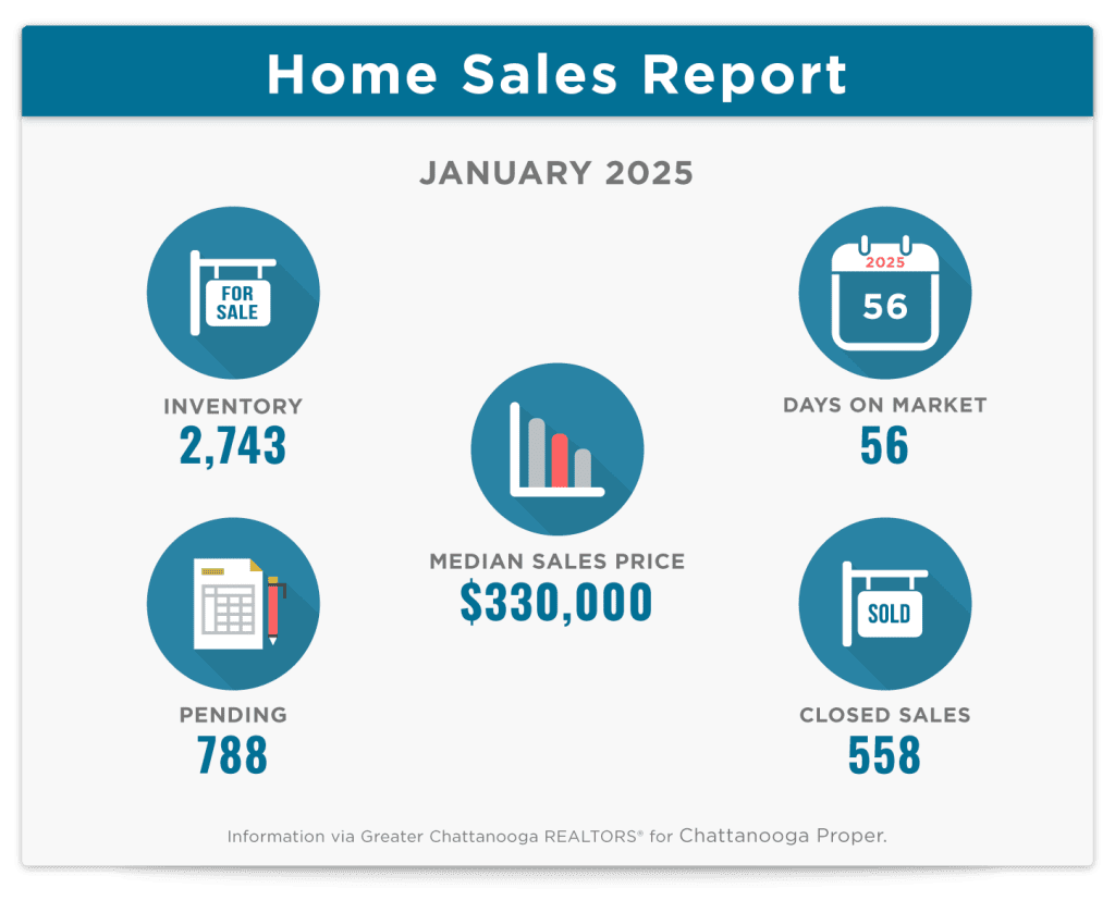 January 2025 Home Sales Report Chattanooga Tennessee
