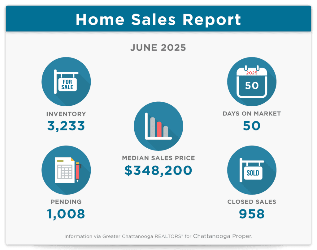 Chattanooga Real Estate Market Update June 2025