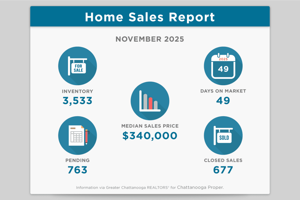 Chattanooga Real Estate Market Summary November 2025