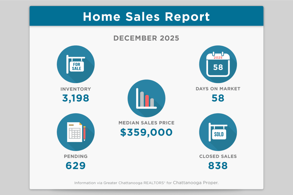Chattanooga Real Estate Market Update - January 2026