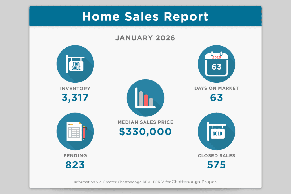 Chattanooga Real Estate Market Update - January 2026